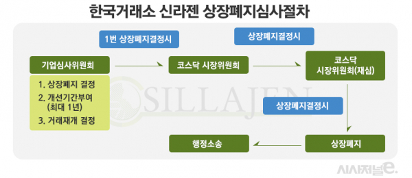 그래픽=김은실 디자이너