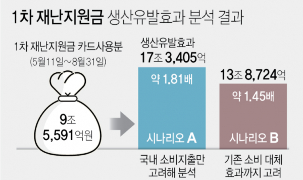 자료=연합뉴스, 이미지=이다인 디자이너