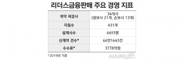 자료=보험대리점협회/표=김은실 디자이너