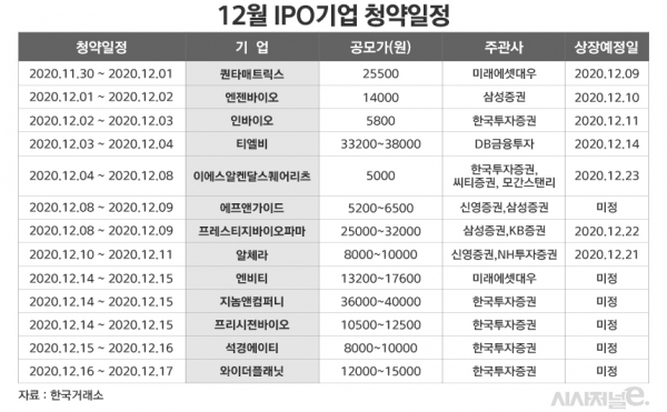 그래픽=김은실 디자이너