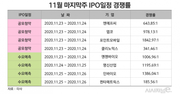 그래픽=김은실 디자이너