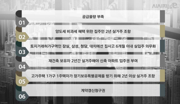 내년 서울 입주물량이 올해 대비 절반 수준으로 감소한다. 부동산업계에서는 올해 이상으로 심각한 전세난이 이어질 수 있다고 우려하고 있다. / 그래픽=김은실 디자이너