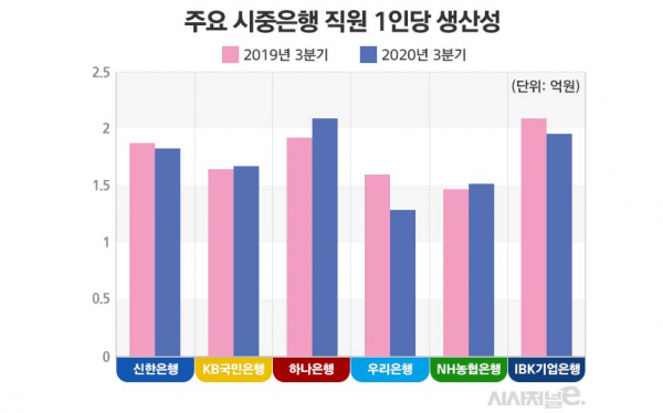 자료=각 사/그래프=김은실 디자이너