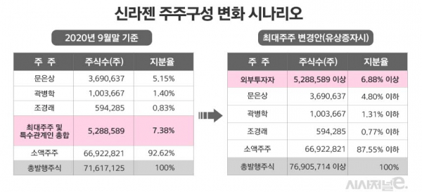 그래픽=김은실 디자이너