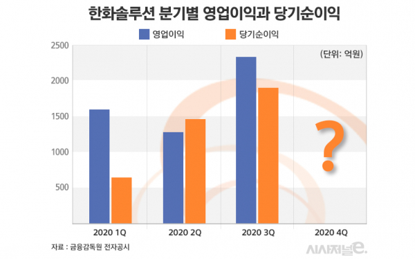 그래픽=김은실 디자이너