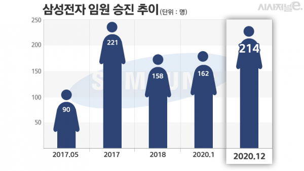 /자료=삼성전자, 그래픽=김은실 디자이너
