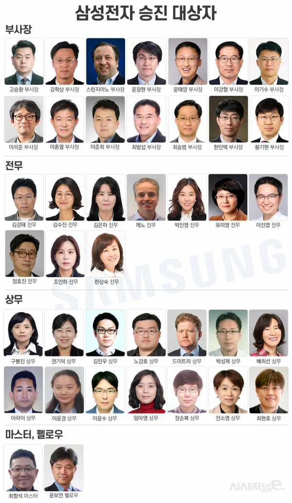 /자료=삼성전자, 그래픽=이다인 디자이너