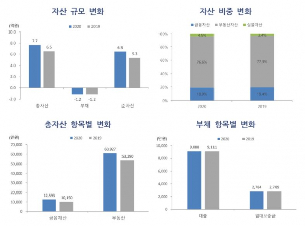우리금융경영연구소 '대중부유층의 자산관리와 디지털 금융 이용 행태' 보고서/자료=우리금융경영연구소