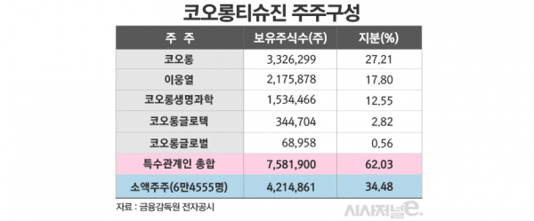 그래픽=김은실 디자이너