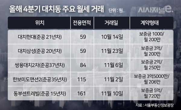 / 그래픽=이다인 디자이너