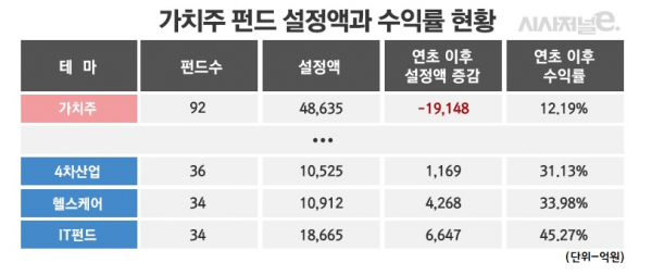 자료=펀드평가사 에프앤가이드. / 표=김은실 디자이너.