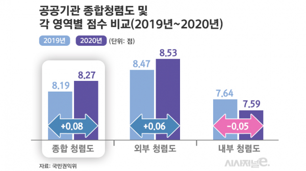 / 그래프=김은실 디자이너