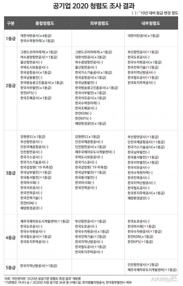 / 표=김은실 디자이너