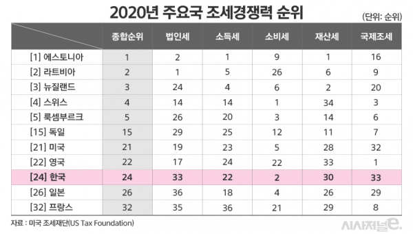 /그래픽=김은실 디자이너