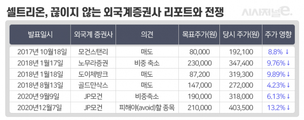 그래픽=이다인 디자이너