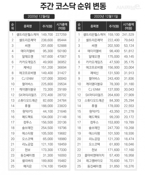 그래픽=이다인 디자이너