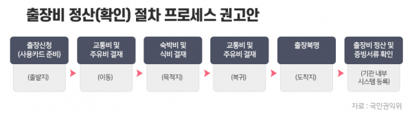 / 표=이다인 디자이너