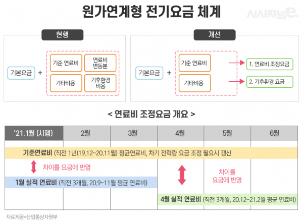 /그래픽=이다인 디자이너