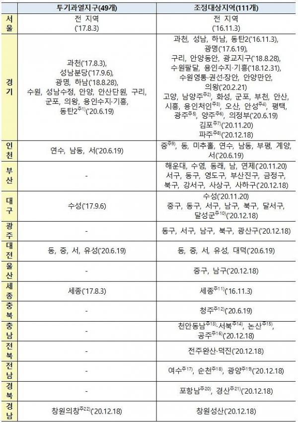 2020년 12월 18일 기준 규제지역 현황 / 자료=국토부