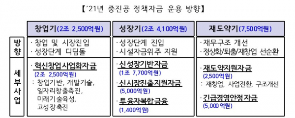 표=중소벤처기업부