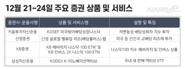 자료=각사. / 표=이다인 디자이너.