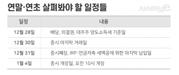 세부 상황에 따라 일정은 차이를 보일 수 있음. / 표=이다인 디자이너.