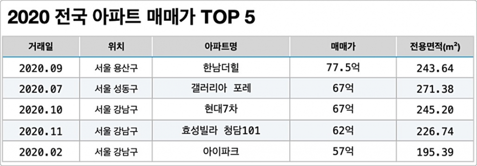 / 자료=국토교통부, 디스코