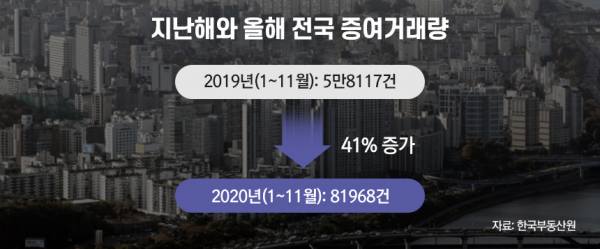 / 그래픽=이다인 디자이너