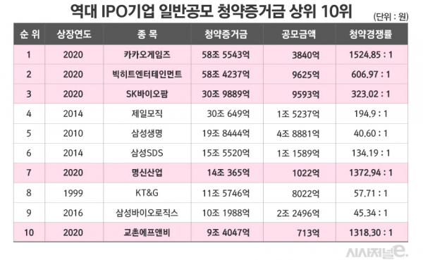 그래픽=김은실 디자이너