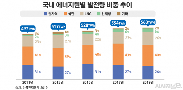 / 그래프=김은실 디자이너