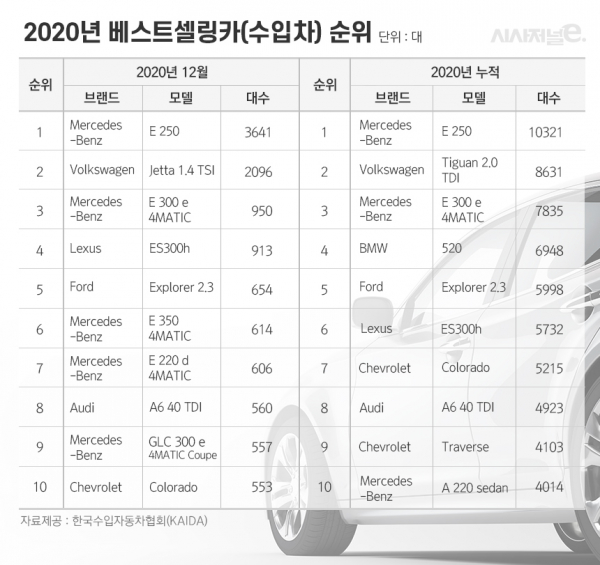 /그래픽=이다인 디자이너