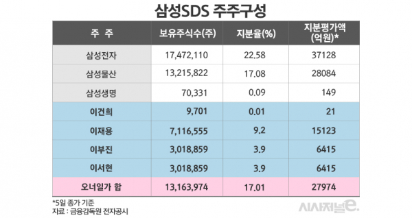 그래픽=김은실 디자이너