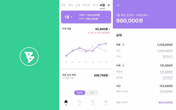 사진=뱅크샐러드