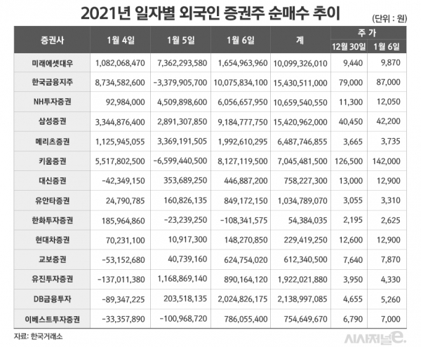 그래픽=김은실 디자이너
