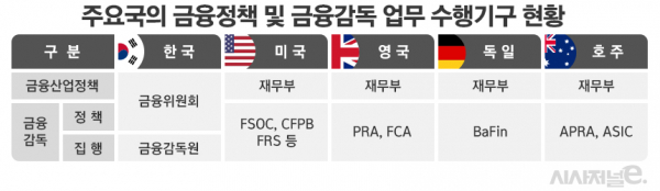 자료=국회입법조사처, 금융감독원/표=김은실 디자이너