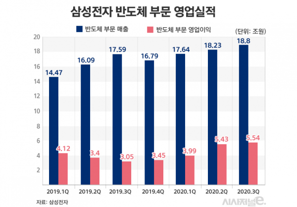 /그래픽=김은실 디자이너