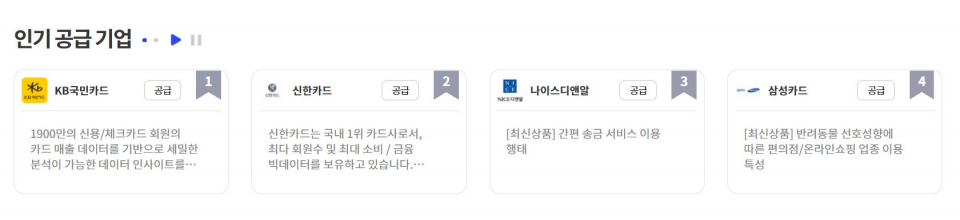 금융데이터거래소 인기공급 기업 현황/자료=금융데이터거래소