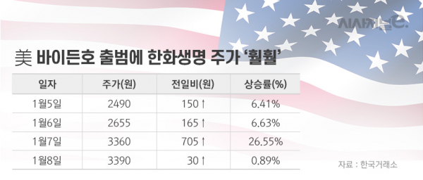 그래픽=이다인 디자이너