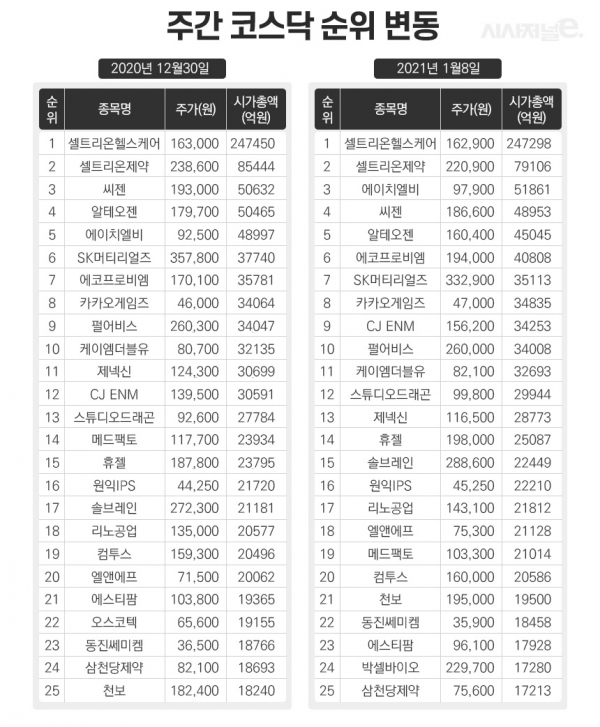 그래픽=이다인 디자이너