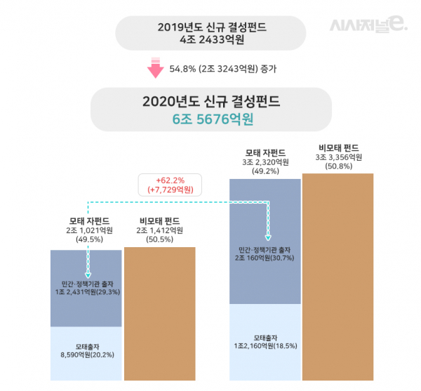 그래픽=이다인 디자이너
