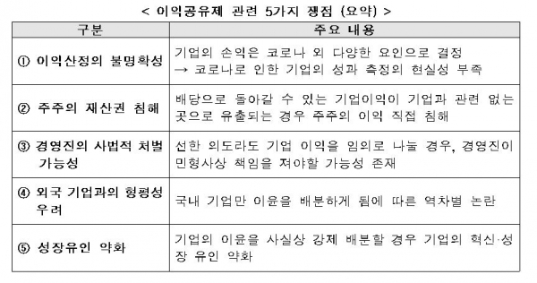 전국경제인연합회가 밝힌 코로나19 이익공유제의 문제점/자료=전국경제인연합회