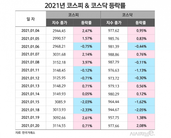 그래픽=김은실 디자이너
