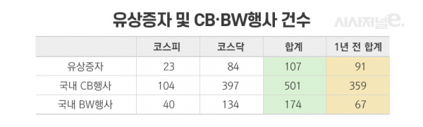 지난해 12월~올해 1월 20일 기준. 1년 전의 경우 2019년 12월 2일~2020년 1월 20일 기준. / 표=이다인 디자이너.