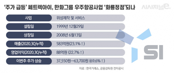 그래픽=이다인 디자이너