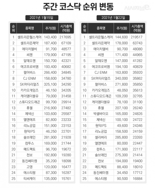 그래픽=이다인 디자이너