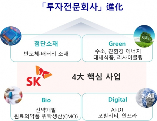 SK(주) 4대 핵심사업. / 사진 = SK