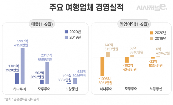 그래픽=이다인 디자이너