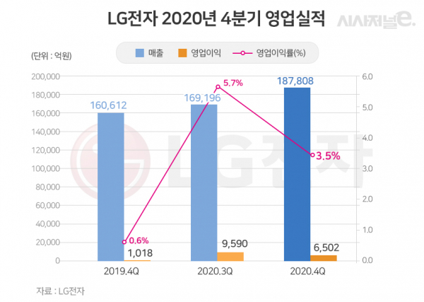/그래픽=이다인 디자이너