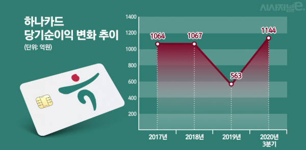자료=금융감독원 전자공시시스템/그래프=김은실 디자이너