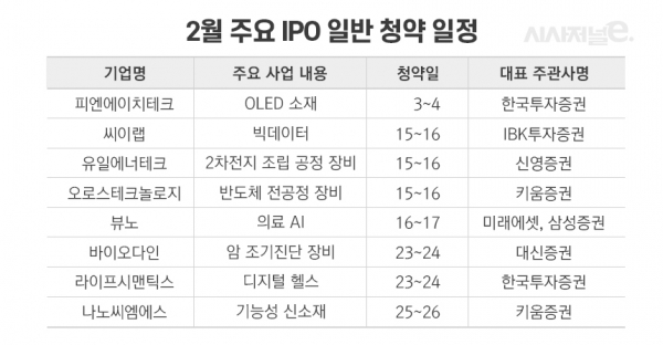 1일 기준. 각사 사정에 따라 일정 변결될 수 있음. 자료=금융감독원 전자공시시스템. / 표=이다인 디자이너.